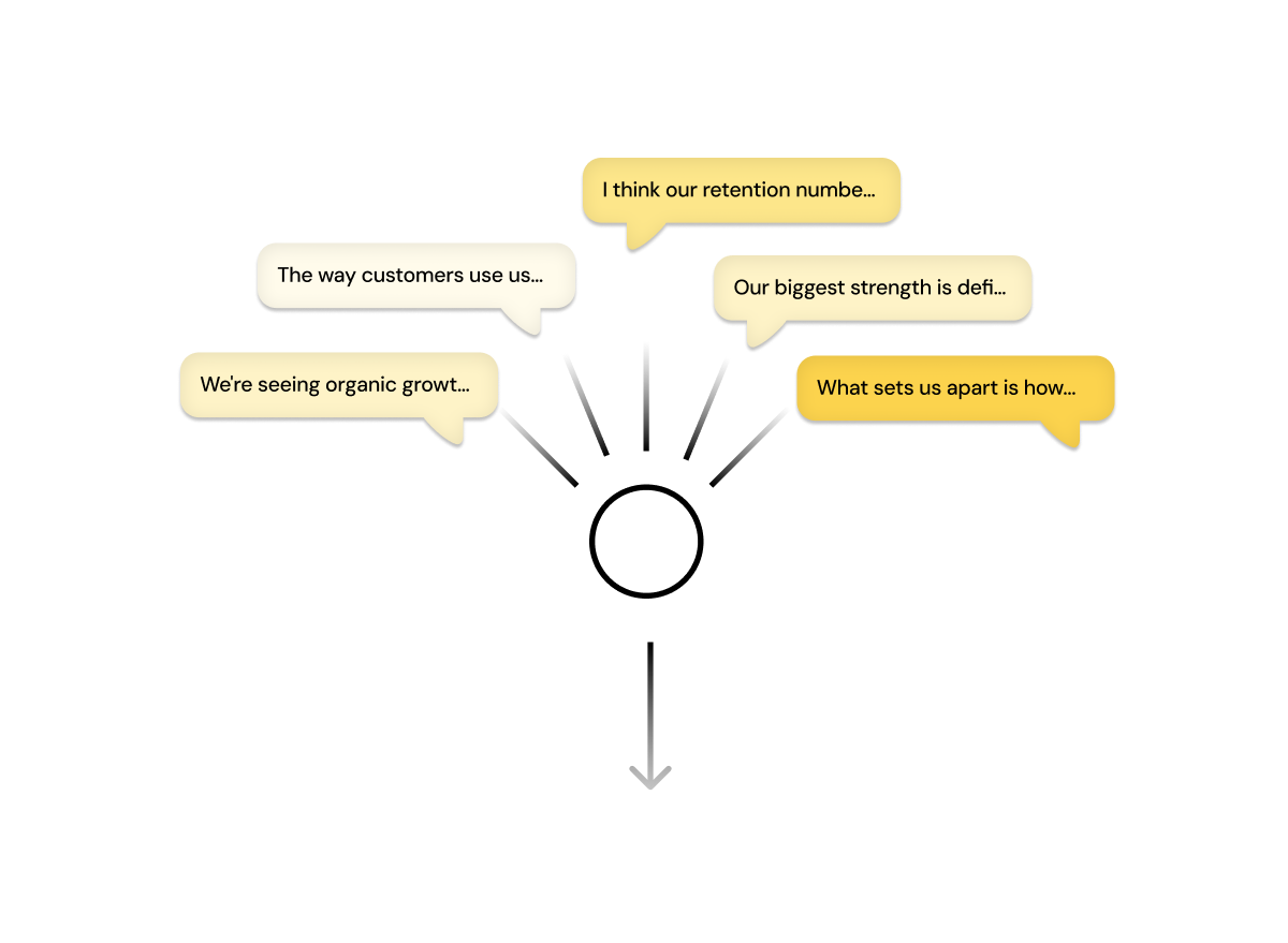 Synthesised insights
